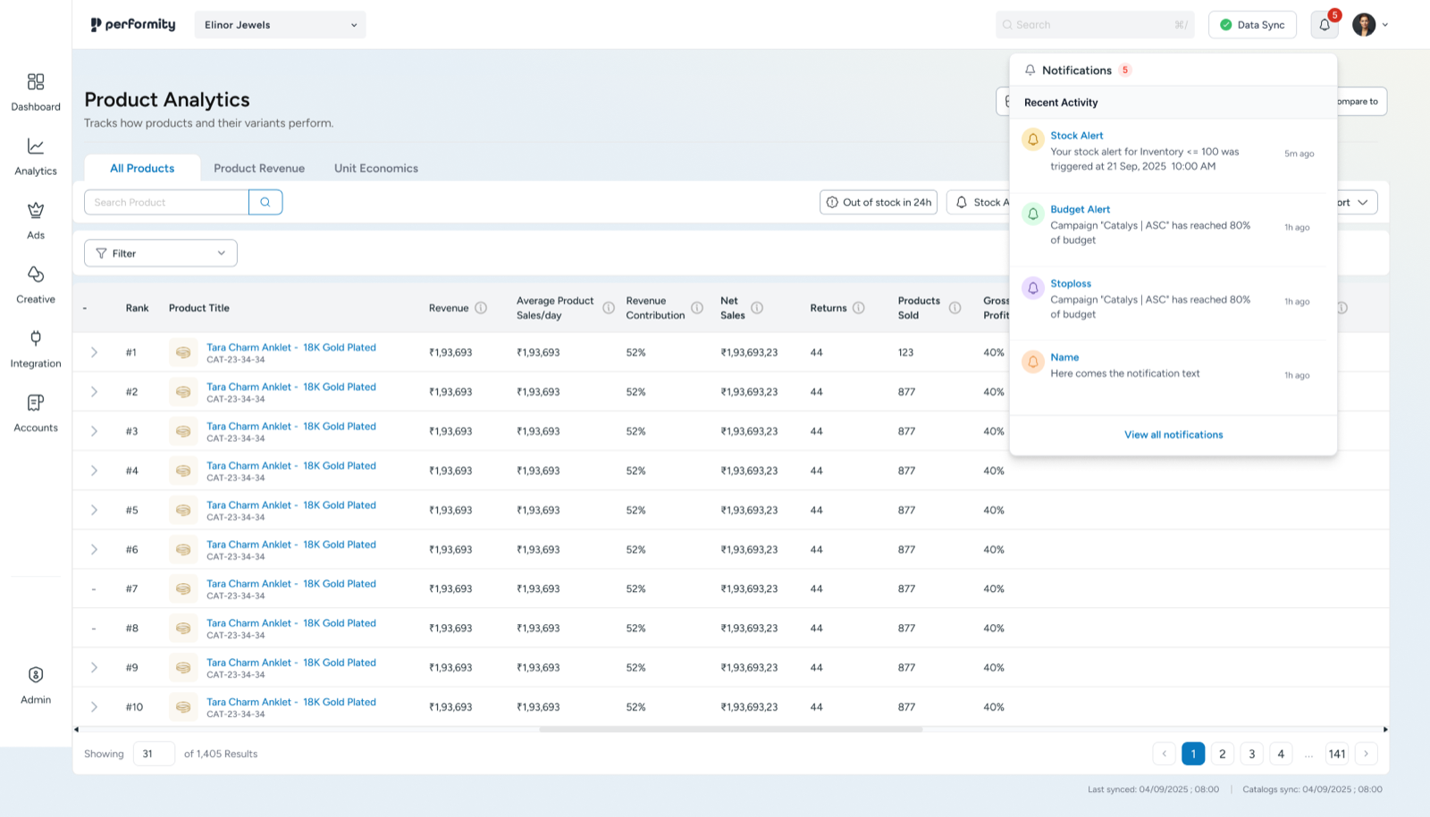 Product analytics for a D2C brand